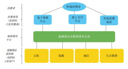 15家网店撑起一个上市公司 解码福禄控股IPO背后的网络技术服务密码