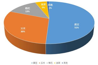 生物技术推广协会最新报告解读 基改作物持续扩张，网络技术服务在反转争议中的角色与挑战