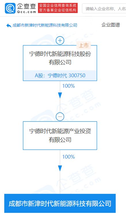 宁德时代子公司成立新能源科技新公司，注册资本10亿元，聚焦技术推广
