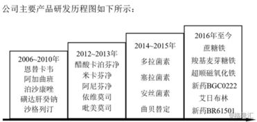 科创板系列63.博瑞医药 拥有多手性合成和发酵半合成技术优势的特色原料药供应商