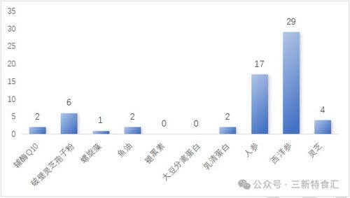 2025年终盘点 保健食品注册情况